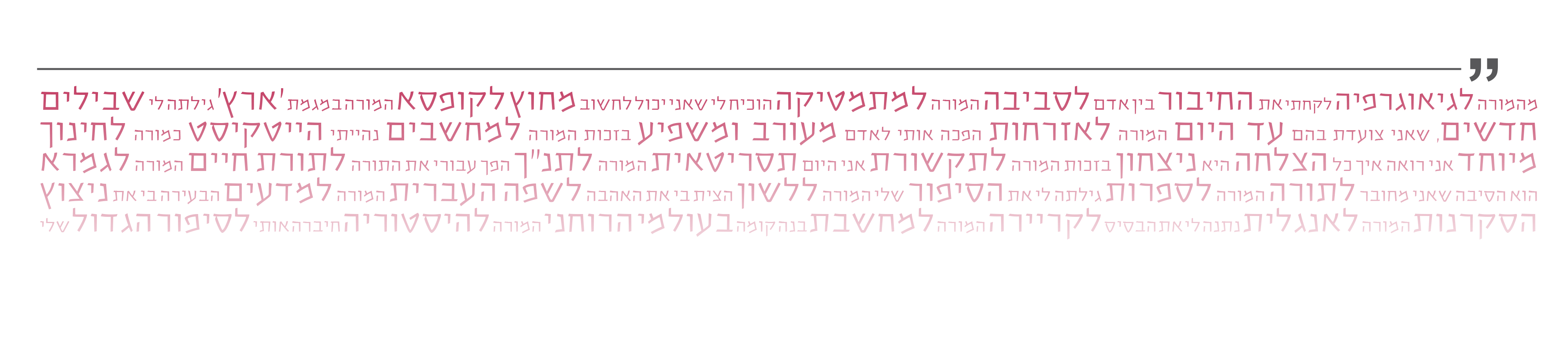רשימת חוגים לכותרת